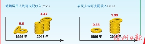 建设现代化新晋安 交出高质量发展新答卷