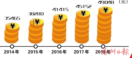 马尾开创新时代跨越发展新局面