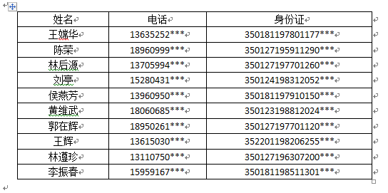 “福州好人大家评”9月好人榜结果出炉　6人上榜