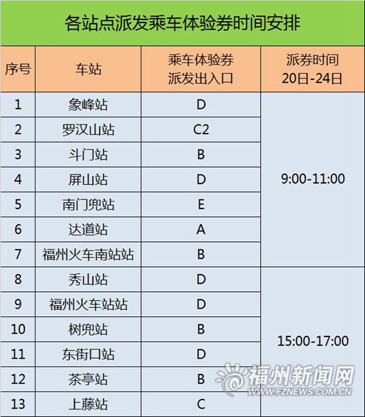 福州地铁1号线全线下月试运营 派发20万张体验券