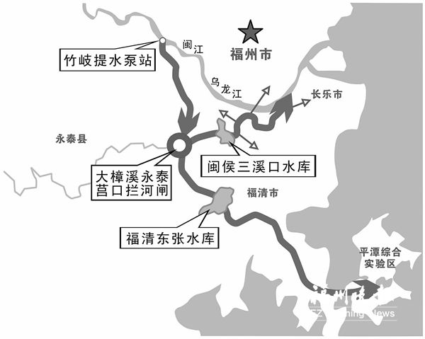 福建省最大水利工程今年全线开工 受益人口580万