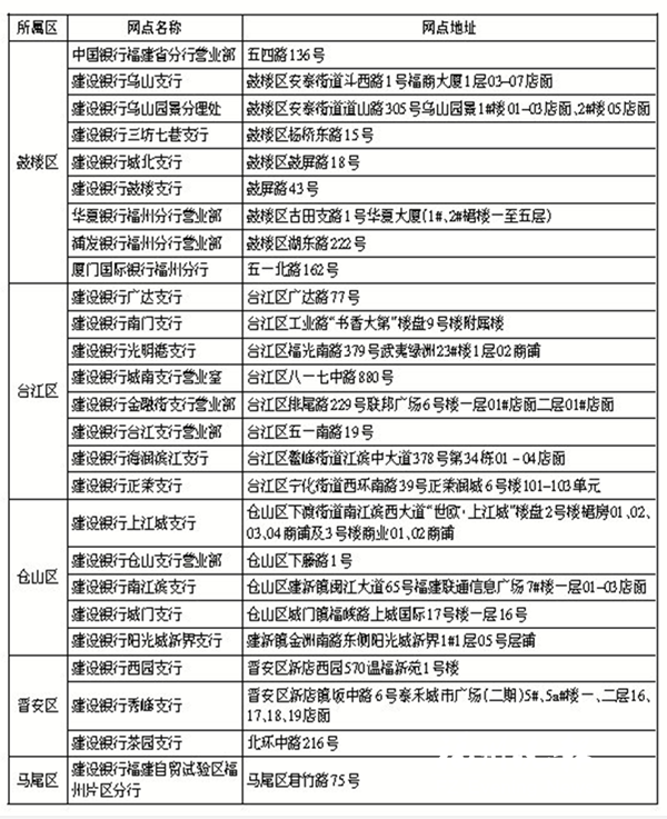 福州银行陆续投放硬币清分机 清点千枚硬币1分钟搞定