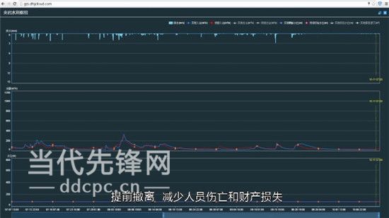 【治国理政新实践·贵州篇】东方祥云：洪水预报 云上调度