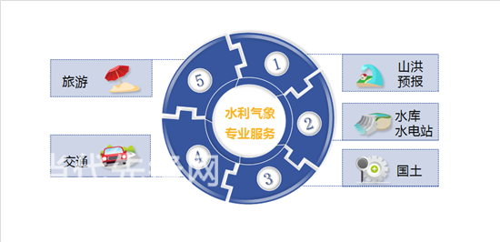 【治国理政新实践·贵州篇】东方祥云：洪水预报 云上调度