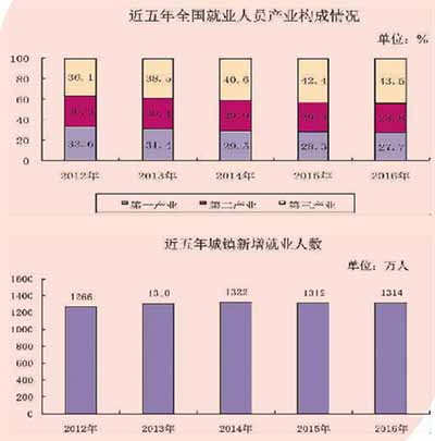 “我们的就业之路更宽广了”