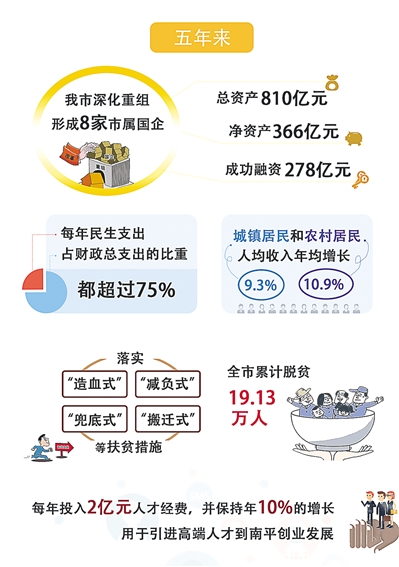 改革风劲好扬帆