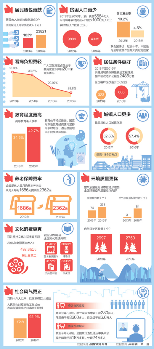 晒晒全面深改成绩单