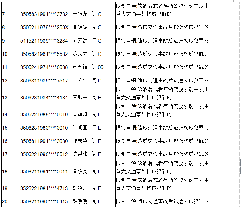 福建曝光2017年10月终生禁驾所有车型人员名单