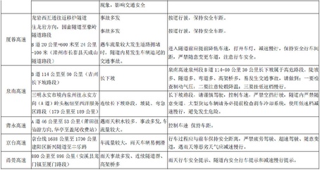 2019年国庆节假期福建省高速交通安全出行提示