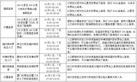 2019年国庆节假期福建省高速交通安全出行提示