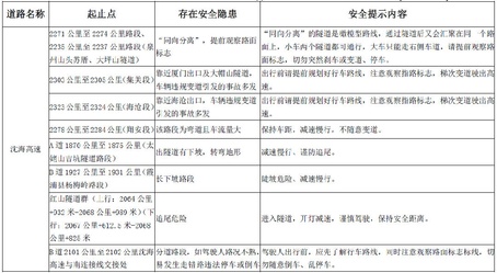 2019年国庆节假期福建省高速交通安全出行提示