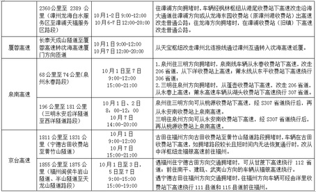 2019年国庆节假期福建省高速交通安全出行提示