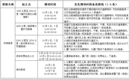 2019年国庆节假期福建省高速交通安全出行提示