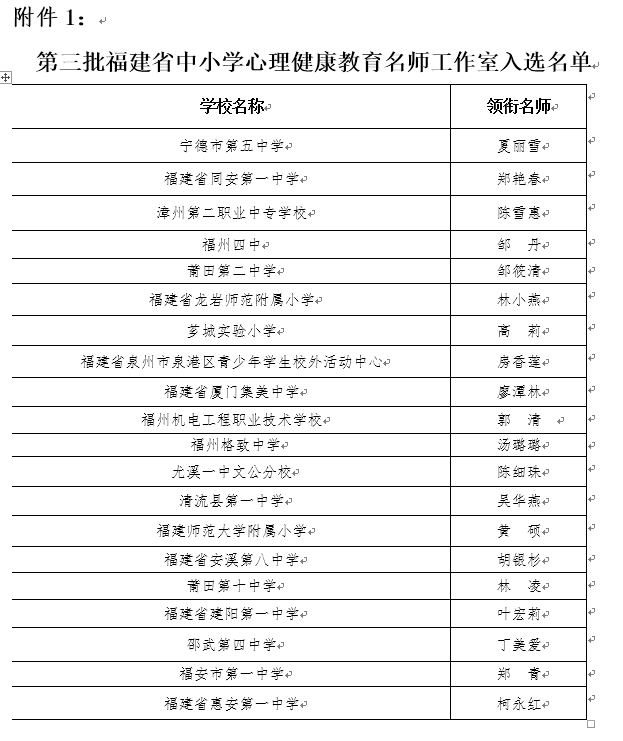 福建省这两个名单公布，福州5所学校入选……