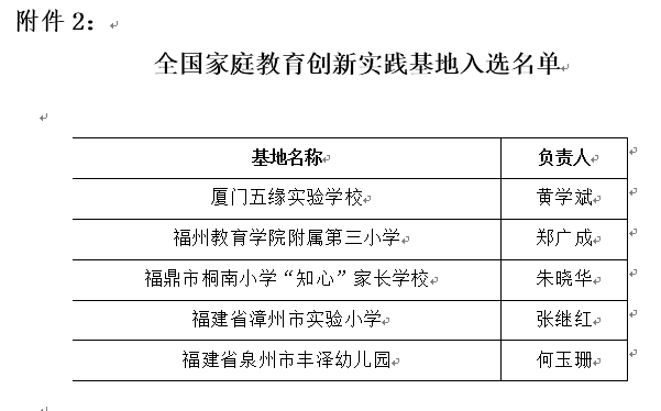 福建省这两个名单公布，福州5所学校入选……