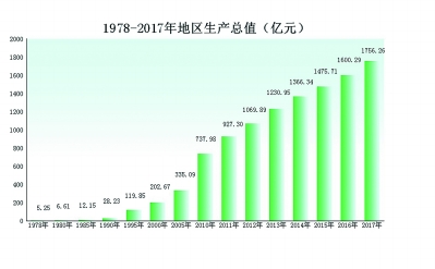 工业腾飞见证闽东大跨越