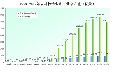 工业腾飞见证闽东大跨越